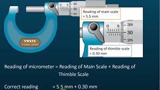 Micrometer Screw Gauge   Taking Reading  Physics  Myhometuition com