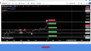 AS Trading Indicator 15 OCT 24