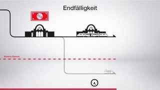 Was sind Memory Express-Zertifikate und wie funktionieren sie?