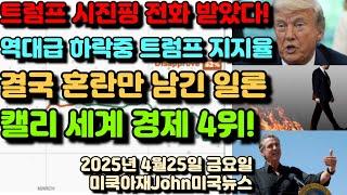 트럼프 시진핑 전화 받았다! 역대급 하락중인 대통령 지지율! 결국 혼란만 남기고 떠나는 일론 머스크! 캘리 세계 경제 4위! 일본 제쳤다! 주식시장 별 반응 없는 이유!