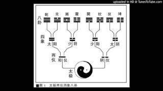 Chinese Wisdom(2): basics of I Ching