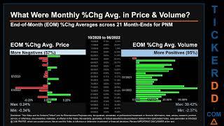 PNM Price and Volume Analysis by 650 Day Look Back PNM Stock Analysis for PNM Resources Stock $PNM T