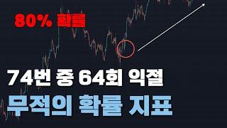 1년간 직접 실험해본 80%확률로 익절가능한 지표 매매법