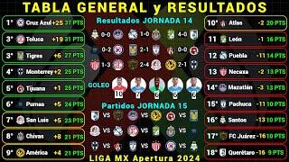 TABLA GENERAL LIGA MX APERTURA 2024 Jornada 14 RESULTADOS HOY - TABLA DE GOLEO - PRÓXIMOS PARTIDOS