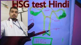 Pregnancy problems and treatment | by Radiographer Guruji