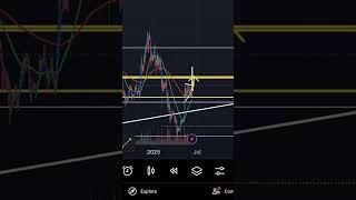 Ethereum 2025 Price Prediction – Dump or Pump?