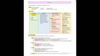 #nclextips #exam #nclexrn #nursing  #nclexpn #english #nclexprep #nclex #exam #ielts #viral #exam