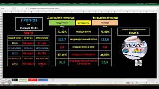 Заработай денег - матчи НБА