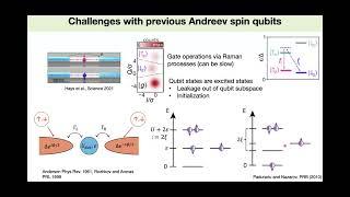 Angela Kou – Coupling an Andreev spin qubit to a transmon