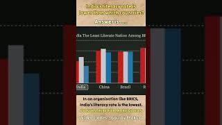 India's literacy rate is lower than which countries #shorts
