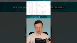 Индикатор RSI. Трейдинг для новичков #трейдингобучение #трейдингвью #форекс #инвестиции