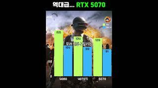 역대급으로 반응이 안 좋다는 그래픽카드 RTX 5070