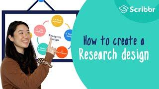 How to Create a Strong Research Design: 2-minute Summary | Scribbr 