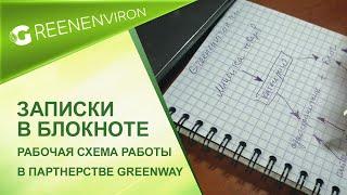 Схема как работать и заработать в партнерстве с Гринвей