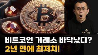 비트코인 거래소 보유량 2년 만에 최저치 조용한 축적 신호