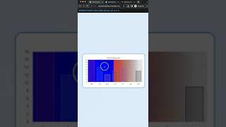 How to Add Horizontal Gradient Background Color in Chart JS 4 Short