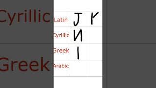 Relationship between Latin, Cyrillic, Greek and Arabic letters | Handwriting