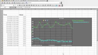 OSIsoft: Insert and configure a PI Trend with Excel data and PI data. v3.1