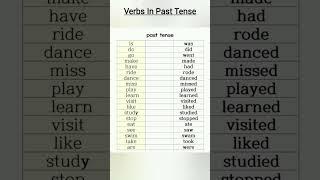 Verbs In Their Past Form  #english #englishgrammar #tenses #partsofspeech