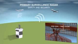 Thales Air Traffic Management - Global Surveillance