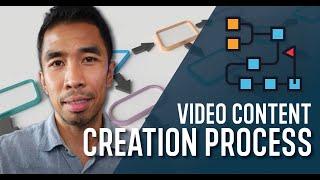 The Video Content Creation Process | Mitchel Dumlao