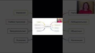 Потребность в уважении #shorts