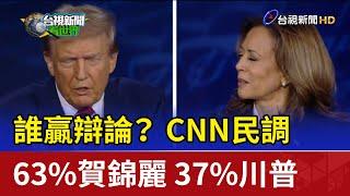 誰贏辯論？ CNN民調：63%賀錦麗 37%川普