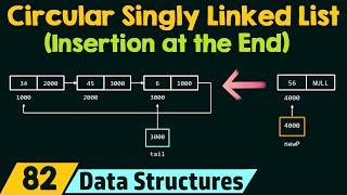 Circular Singly Linked List (Insertion at the End)