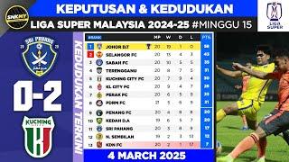  LIGA SUPER MALAYSIA 2024/25: Keputusan & Kedudukan Malam Tadi - Sri Pahang vs Kuching City