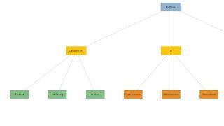 Planview PPM Pro Application Overview