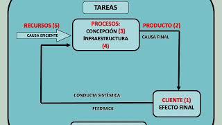 5  Exposición 2019