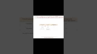 Целесообразность Agile Scrum в ERP-проектах || ERP-системы и КИС (словарь) #agile  #scrum #erp