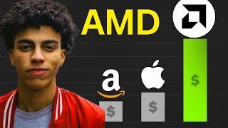 AMD Stock (Advanced Micro Devices stock) AMD STOCK PREDICTIONS AMD STOCK Analysis AMD stock news