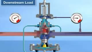 PRV - Pressure Reducing Valve How it works