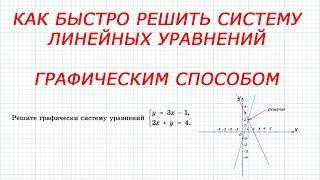 Решение системы линейных уравнений графическим способом. 7 класс