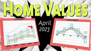 ARE HOME VALUES REBOUNDING in Portland, OR & the surrounding cities? 