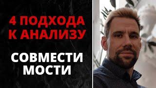  4 подхода к анализу совместимости  Как читать совместимость партнёров в астрологии