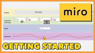 Using Miro to create a Customer Journey Map / Part 1