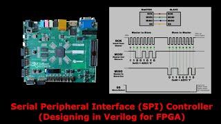 Developing an SPI Controller for Zedboard OLED Display