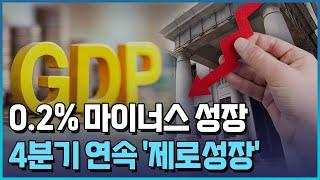 -0.2%…경제성장률 쇼크 / 한국경제TV뉴스