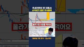 추세 전환된 의료AI 차트분석!! 역시 손익비!!#딥노이드#주식#주식단테