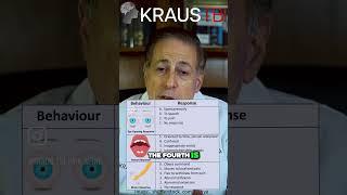Glasgow Coma Scale Made Easy | Dr Kraus Neurosurgeon Houston TX #gcs #coma #concussion #shorts