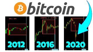 BITCOIN HALVING 2020 - Why THIS One is Different...