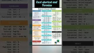 Excel sheet shortcut formulas #artificialintelligence #techhistor