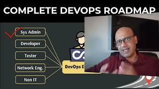  Complete DevOps Roadmap for Beginners