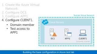 Base Configuration in Azure Test Lab Guide (TLG) overview