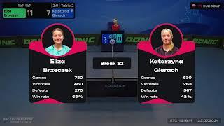 16:20 Eliza Brzeczek 3 : 0 Katarzyna Gierach  23.07.2024 |TT Euro.Cup Women Poland Star.