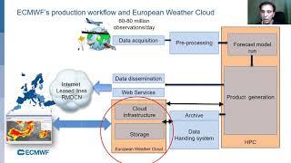 Building the European Weather Cloud with Open source software : An end to end journey.