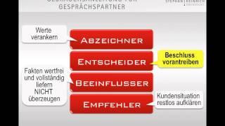 Webinar: Vier einfache Prinzipien für deutlich mehr Erfolg im Business