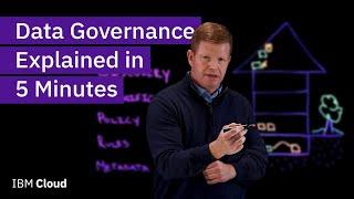 Data Governance Explained in 5 Minutes